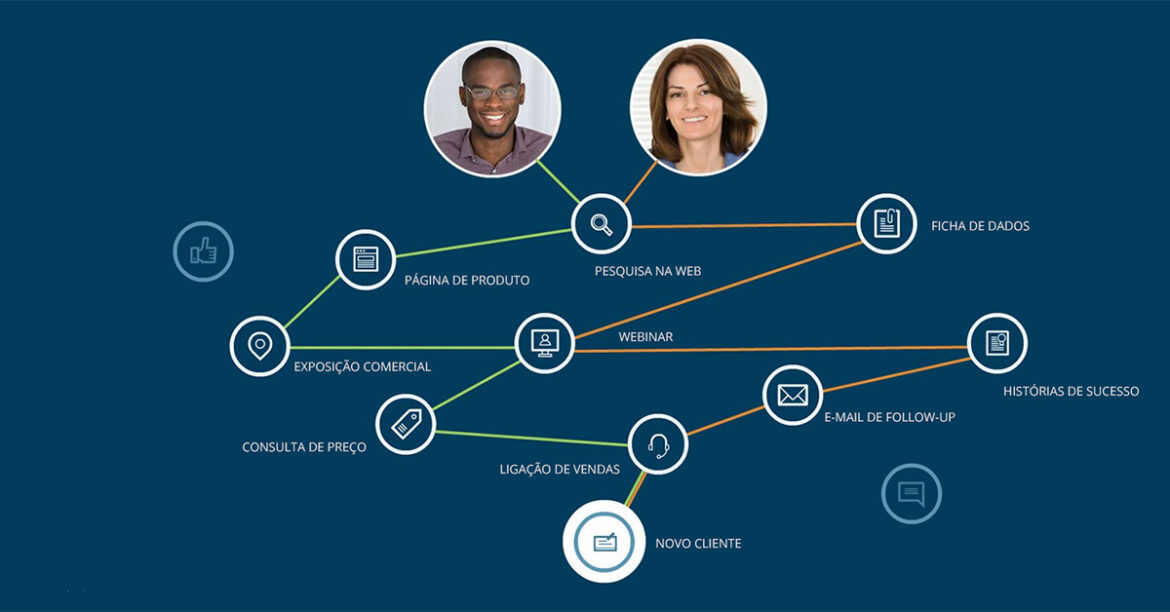 marketing adaptável